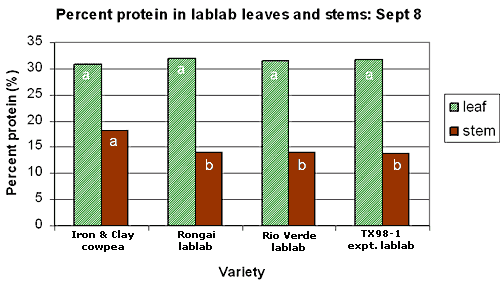 fig7